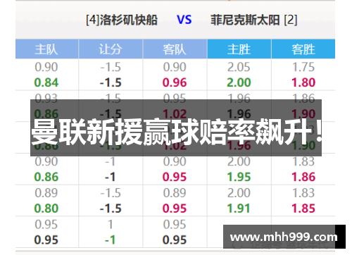 曼联新援赢球赔率飙升！